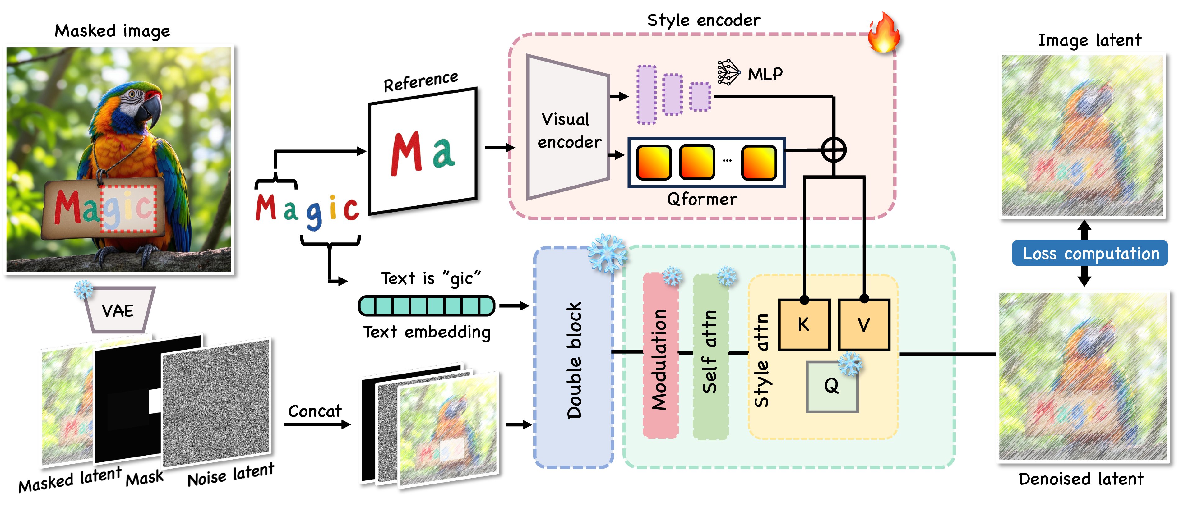 Framework Diagram